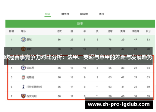 欧冠赛事竞争力对比分析：法甲、英超与意甲的差距与发展趋势