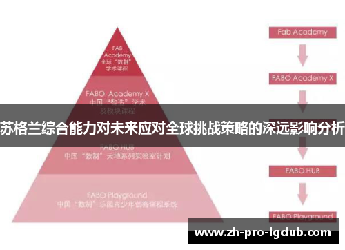 苏格兰综合能力对未来应对全球挑战策略的深远影响分析 苏格兰综合能力对未来应对全球挑战策略的深远影响分析
