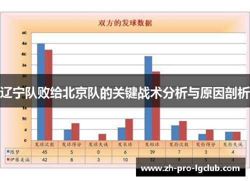 辽宁队败给北京队的关键战术分析与原因剖析