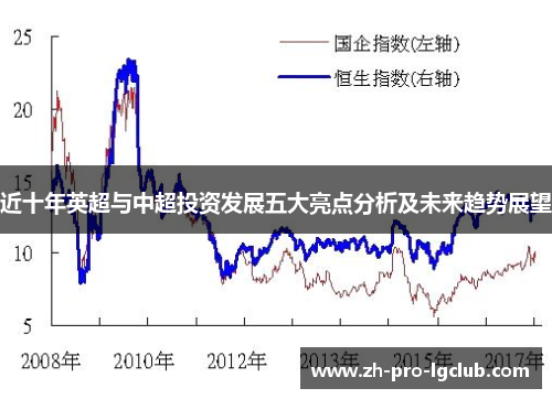 近十年英超与中超投资发展五大亮点分析及未来趋势展望