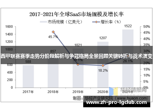 西甲联赛赛季走势分阶段解析与争冠格局全景回顾关键转折与战术演变