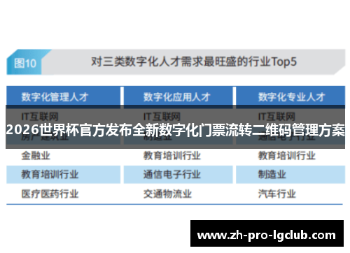 2026世界杯官方发布全新数字化门票流转二维码管理方案